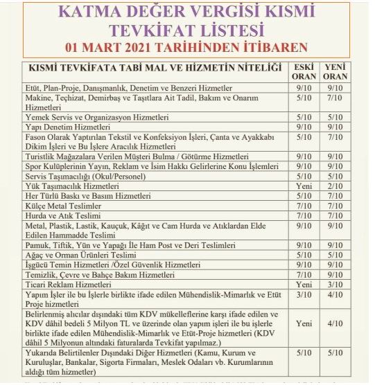 KDV Tevkifat Uygulamasında Yapılan Son Değişiklikler