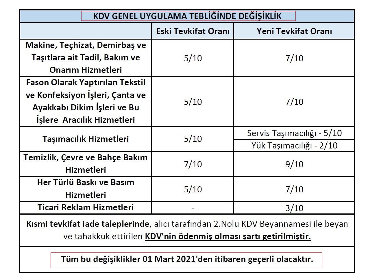 KATMA DEĞER VERGİSİ GENEL UYGULAMA TEBLİĞİNDE  DEĞİŞİKLİK YAPILMASINA DAİR TEBLİĞ