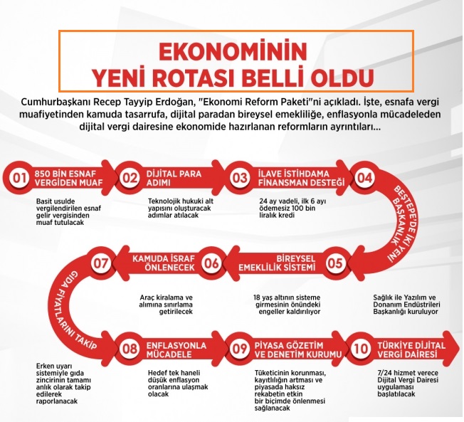 Ekonomi Reform Paketi açıklandı